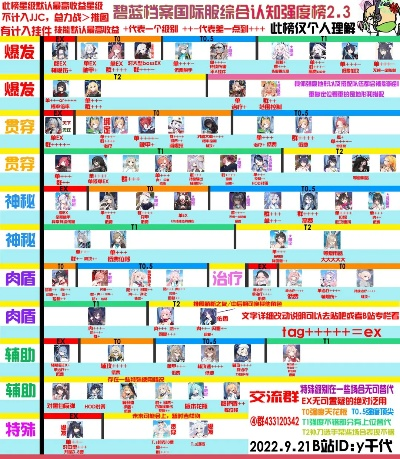 像素女友游戏排行榜