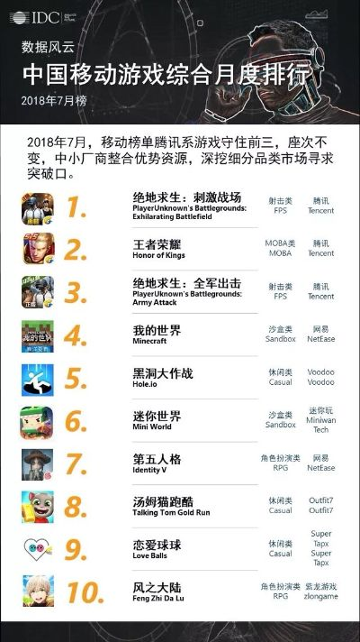 十大耐玩的手游吃鸡-耐玩手游吃鸡推荐