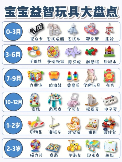 儿童益智早教游戏排行榜-益智游戏助成长