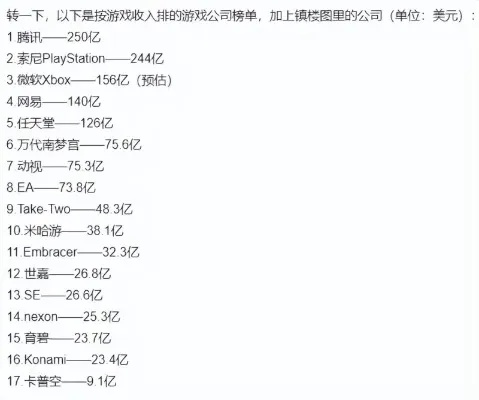 梦想世界十大游戏公司排名