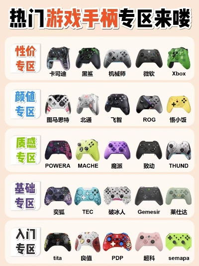 云浮游戏手柄设计公司排名-云浮游戏手柄设计排名