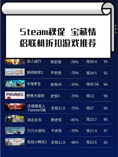 steam联动游戏排行榜-Steam联动创新体验