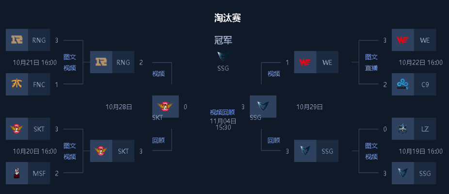 s7淘汰赛赛程表-S7淘汰赛赛程解析