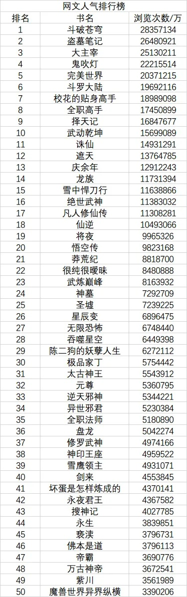 仙界游戏排行榜-仙界手游排行榜