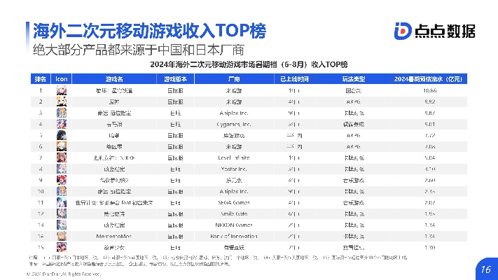 国外二次元手游排行榜最新-国外二次元手游排行榜