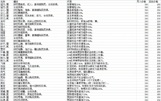 仙剑5前传金钱秘籍指令