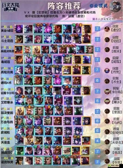 云顶之弈炼狱阵容-炼狱阵容深度解析