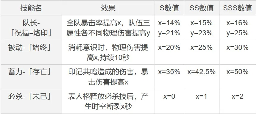 sss天赋技能-SSS天赋解析与实战应用