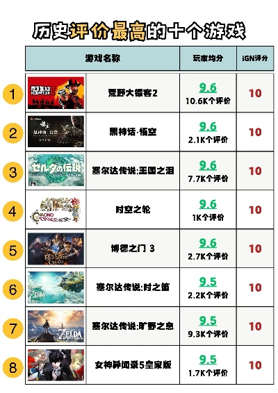 ign游戏评分历史排行榜-IGN评分历史经典盘点