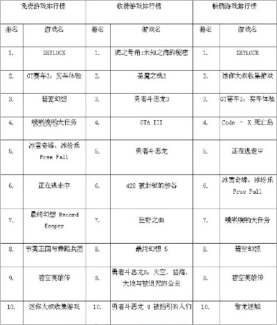 ios收费节奏游戏排行榜-iOS收费节奏游戏排行