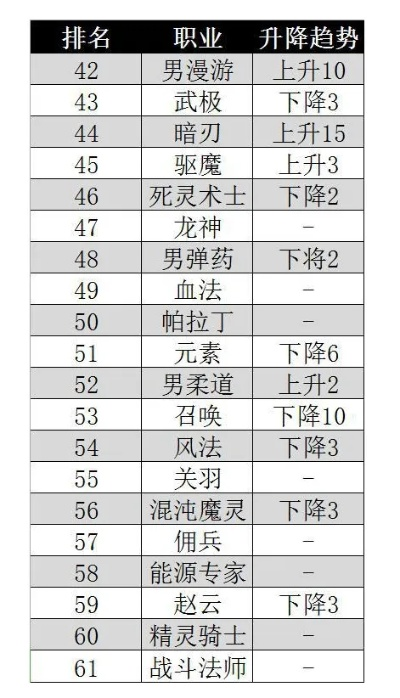 卡牌游戏排行榜名-提升卡牌排名策略