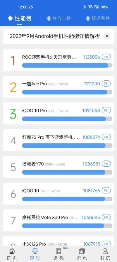 价值20万的游戏飞机排名-20万飞机排名