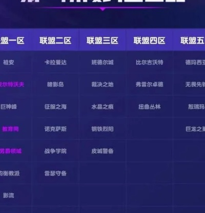 lol游戏大区实力排行榜-lol大区实力排名