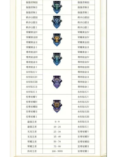 s29继承段位表-S29段位继承规则详解