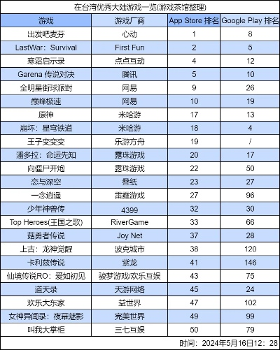 五分游戏排行榜最新-五分游戏排行榜推荐