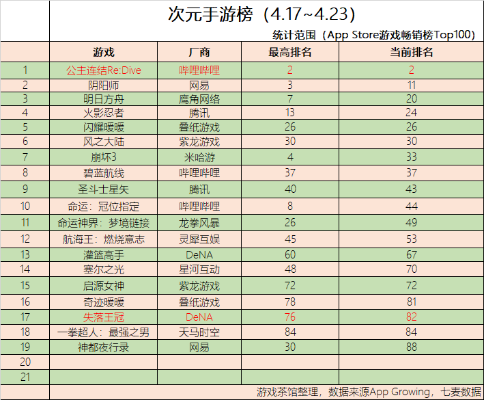 二次元游戏质量排行榜前十-二次元佳作榜