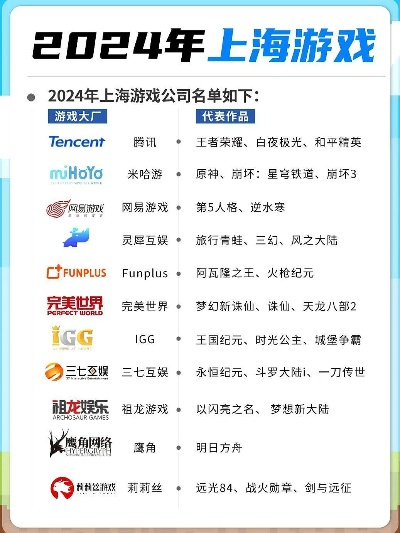 上海市十大游戏公司排行榜-上海游戏公司排名