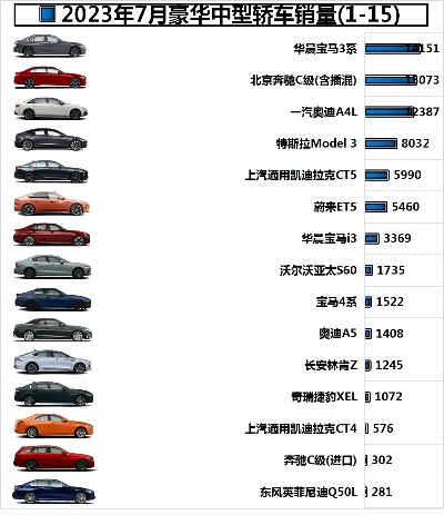 中华轿车多少钱手游排行榜-中华轿车手游价格排行