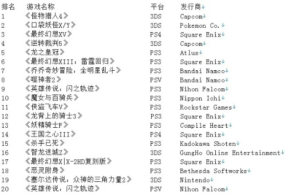 psp打击感游戏排行榜-PSP打击感游戏精选