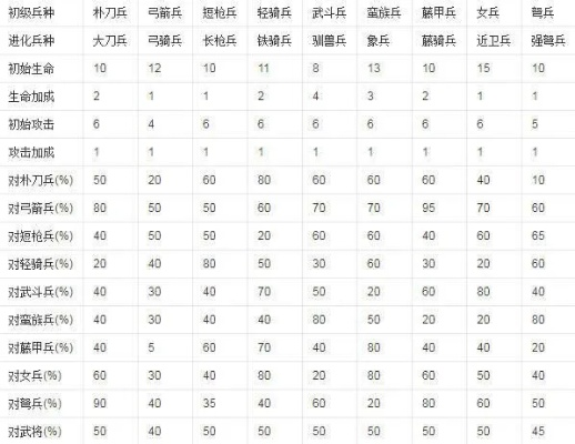 三国群英传兵种相克表3-三国群英传兵种相克解析