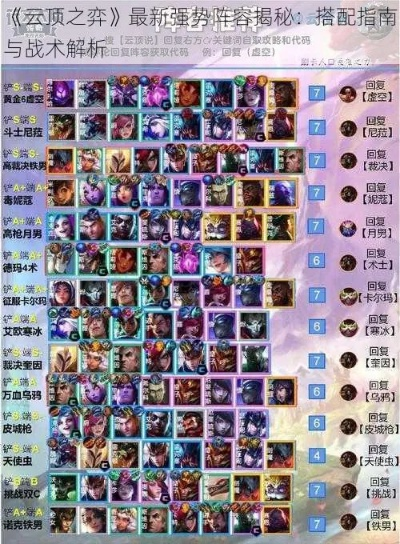 云顶之弈手游强势阵容-云顶之弈阵容解析