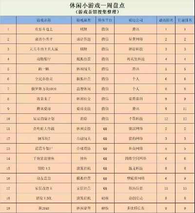 qq小游戏养成游戏排行榜-QQ小游戏养成排行榜