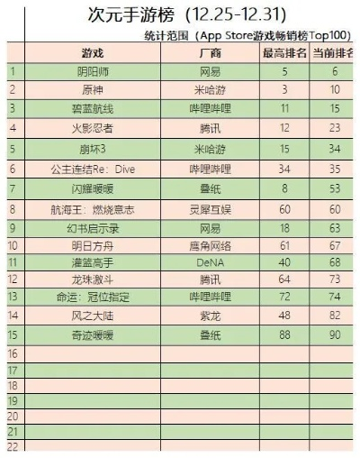 二次元抽卡游戏排行榜前十-二次元抽卡游戏排行