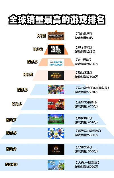 十大最贵游戏cg-最贵游戏CG盘点