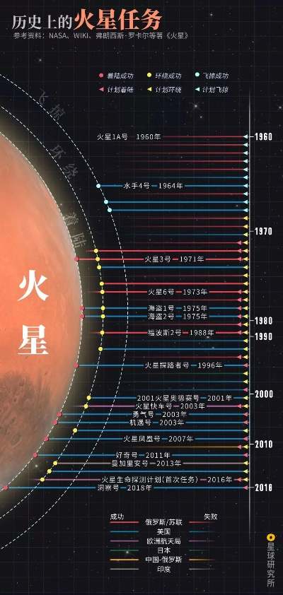 mars单机游戏排行榜-火星游戏精选排行