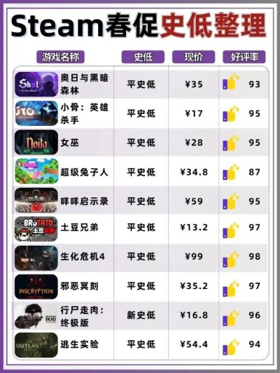 低价游戏推荐排行榜-低价游戏推荐榜单