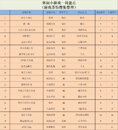 休闲端游单机小游戏排行榜-休闲游戏排行榜推荐