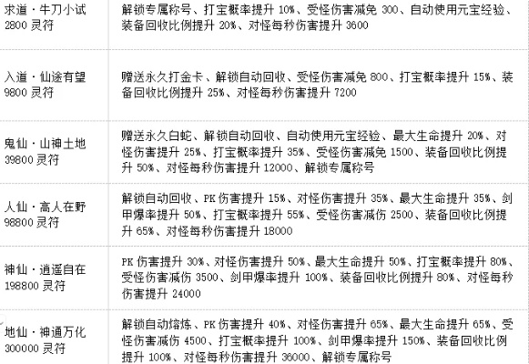 传奇手游打金提现版排行榜-传奇手游打金平台选择