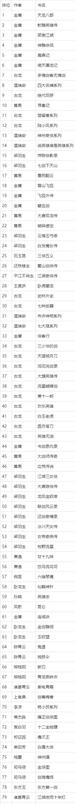 商贾传奇手游排行榜-商贾传奇财富排名