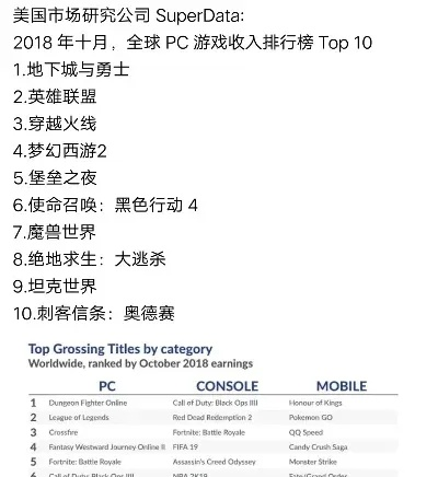世界十大烂片游戏