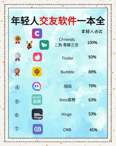 休闲交友游戏排行榜-休闲游戏助交友
