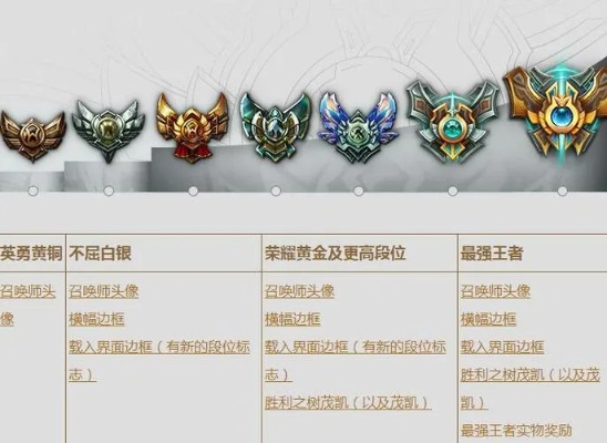 lol勋章王者阶-王者阶勋章详解