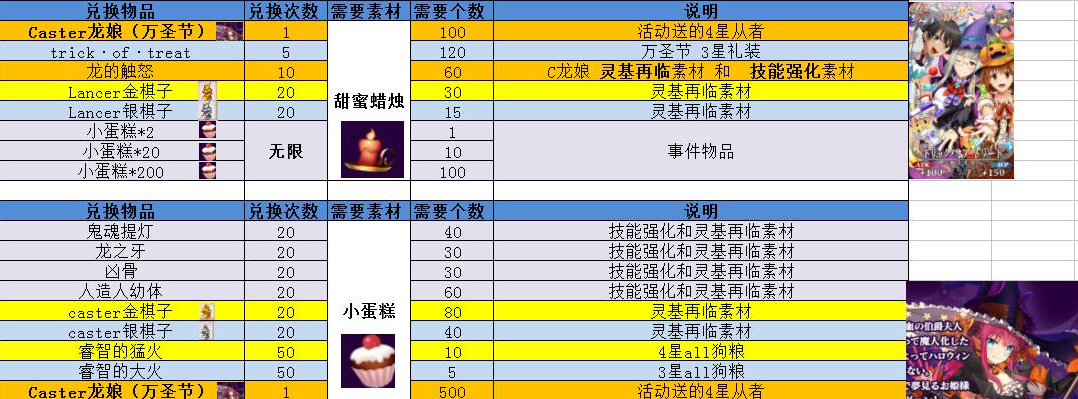 fgo万圣节复刻攻略表-FGO万圣节保姆级攻略
