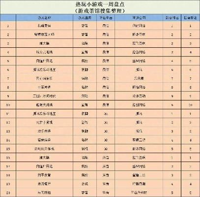 今日头条小游戏人气排名-头条游戏热门榜单解析