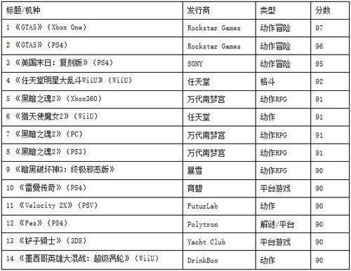 pc单机经典游戏排行榜-PC单机经典游戏榜