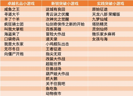 好玩小游戏宠物排行榜大全-宠物小游戏排行榜大全