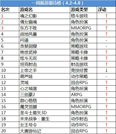 官网传奇手游排行榜前十名-传奇手游排行榜前十