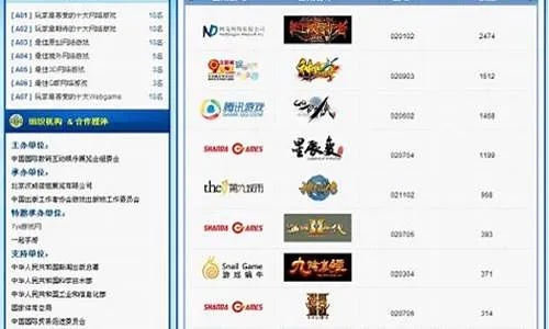 中国十大游戏商-中国十大游戏商盘点