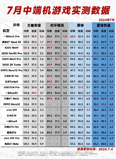 中端电脑玩游戏排行榜软件-中端电脑游戏优化推荐