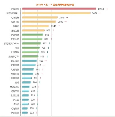 中国网游生存类手游排行榜-生存手游榜单推荐