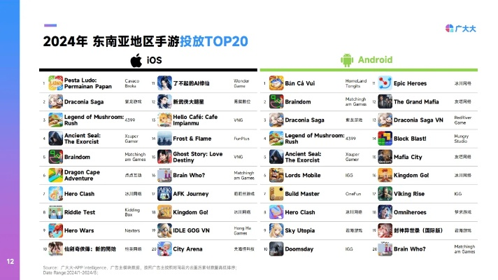 东南亚手游热度排行榜前十-东南亚手游热度排行