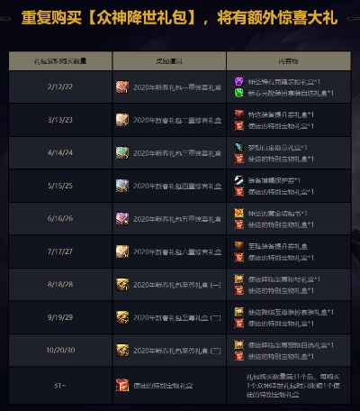 dnf普通材料礼盒-DNF材料礼盒获取指南