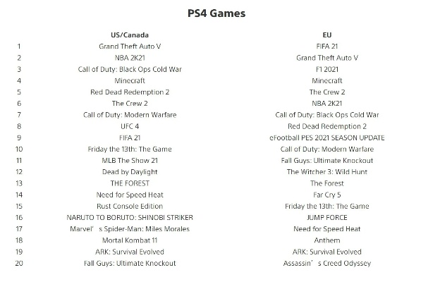 ps4游戏十大必玩排行榜-PS4十大必玩游戏
