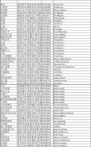 上古卷轴5附魔等级代码-附魔代码无限强化