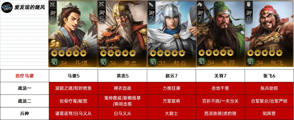 三国志游戏新赛季武将排名-新赛季武将实力排行
