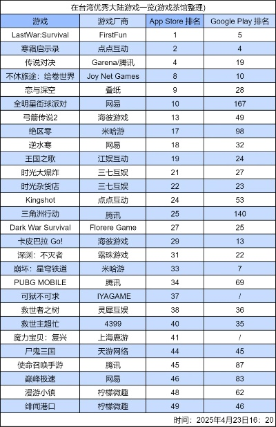 岛内好玩游戏排行榜-台游戏佳作精选榜